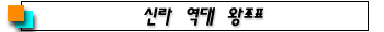 Ŷ󿪴 ǥ
